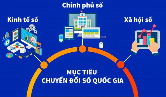 Chuyển đổi số, hành động ngay 